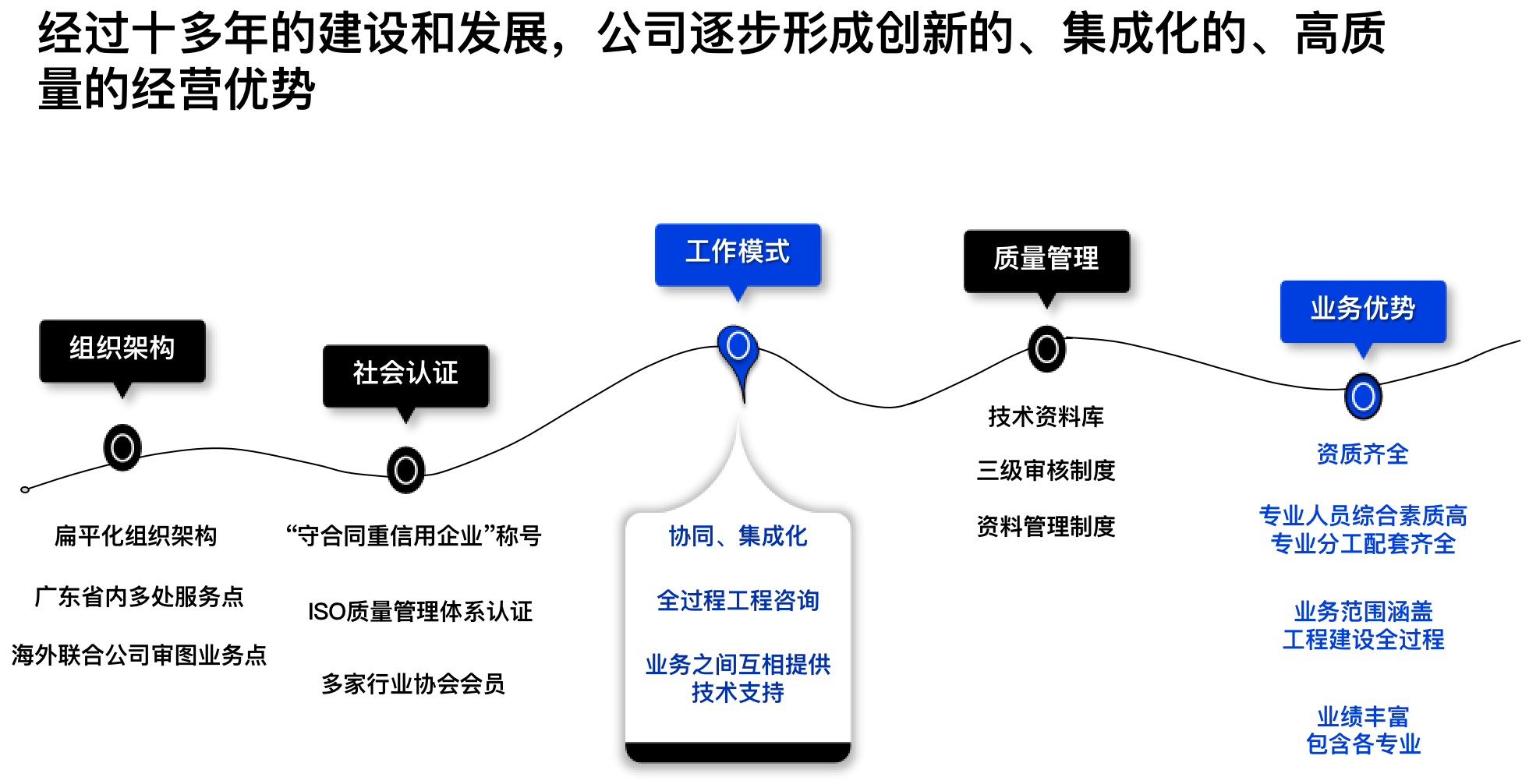 米兰电子(中国)有限公司官网优势总结.png